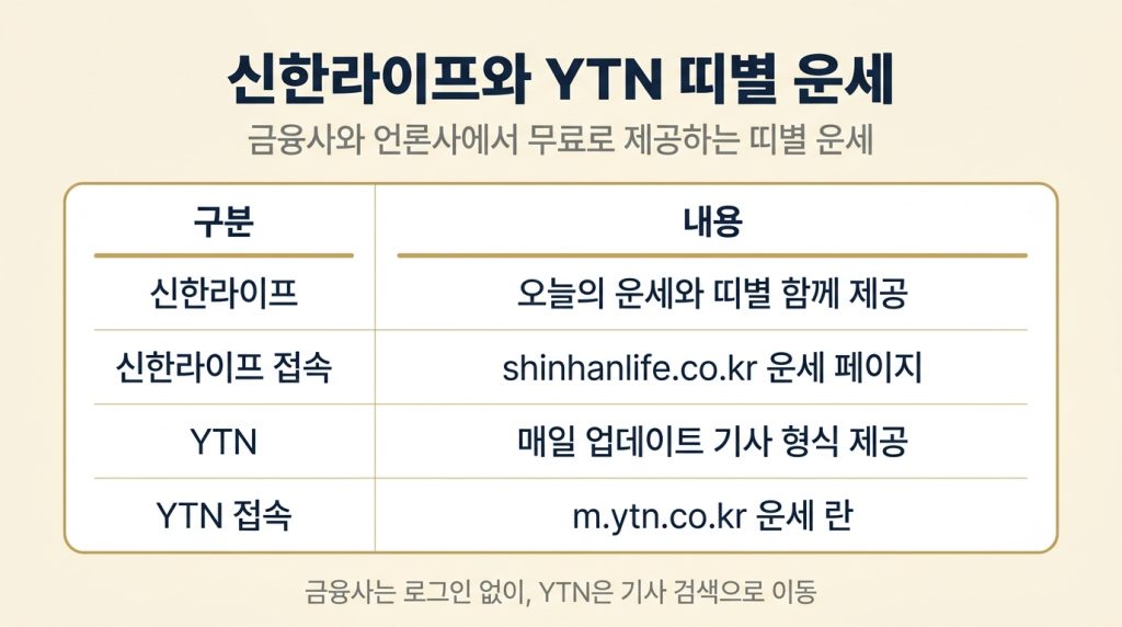 띠별 운세