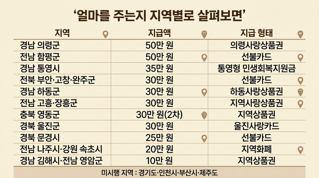 2026년 추석 지원금