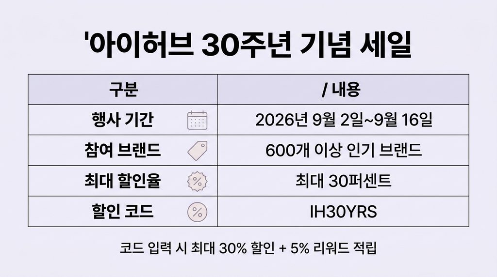 아이허브 9월 세일 할인 행사 이벤트