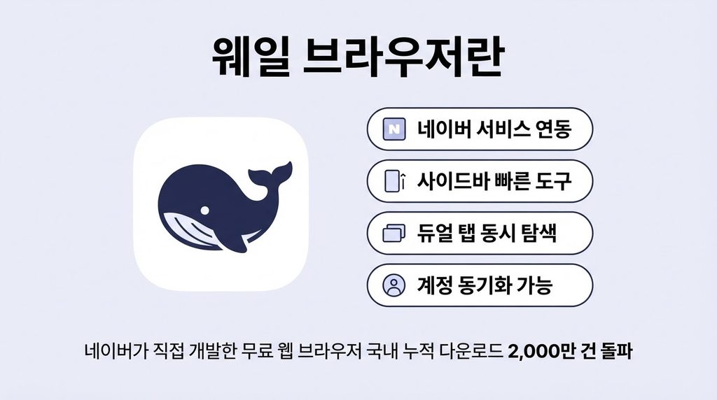 웨일 다운로드
