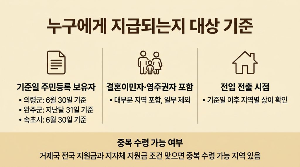 2026년 추석 지원금