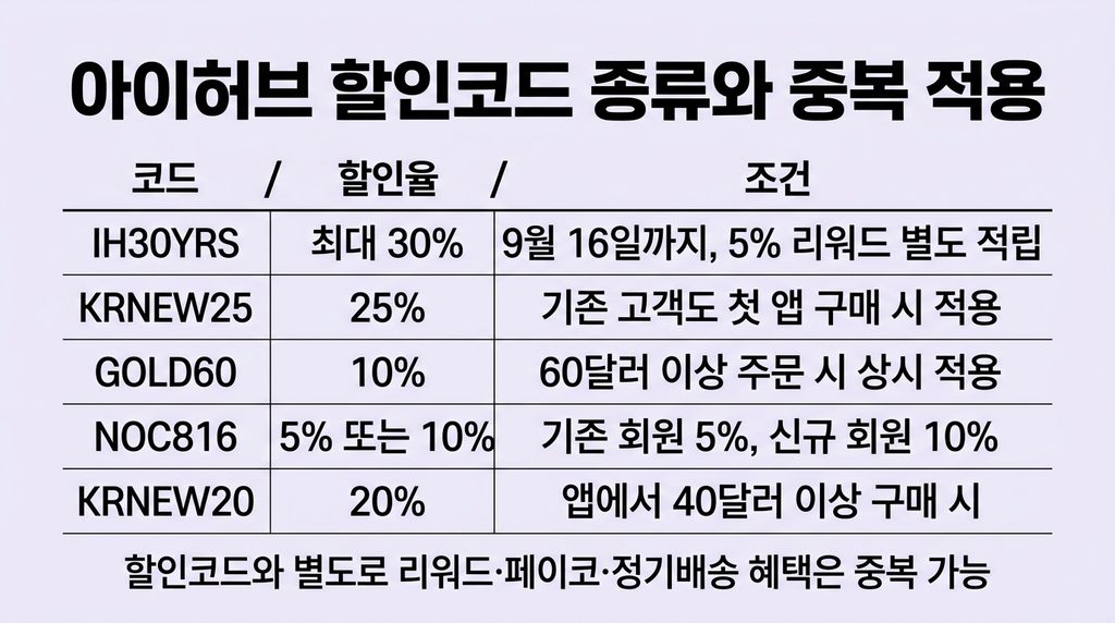 아이허브 9월 세일 할인 행사 이벤트