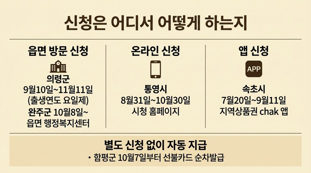 2026년 추석 지원금