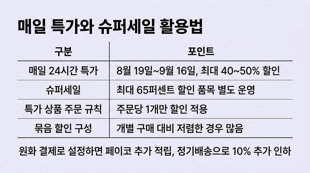 아이허브 9월 세일 할인 행사 이벤트