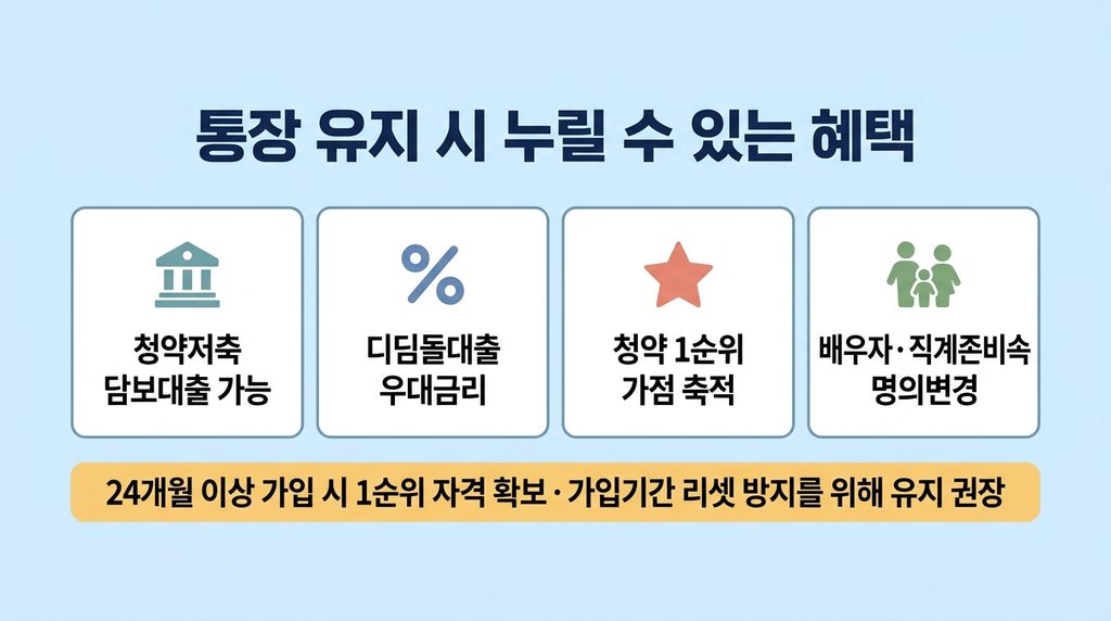 주택청약종합저축 해지