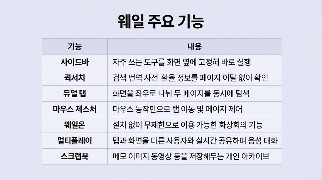웨일 다운로드