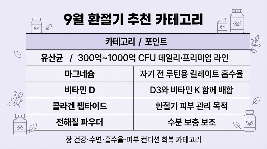 아이허브 9월 세일 할인 행사 이벤트