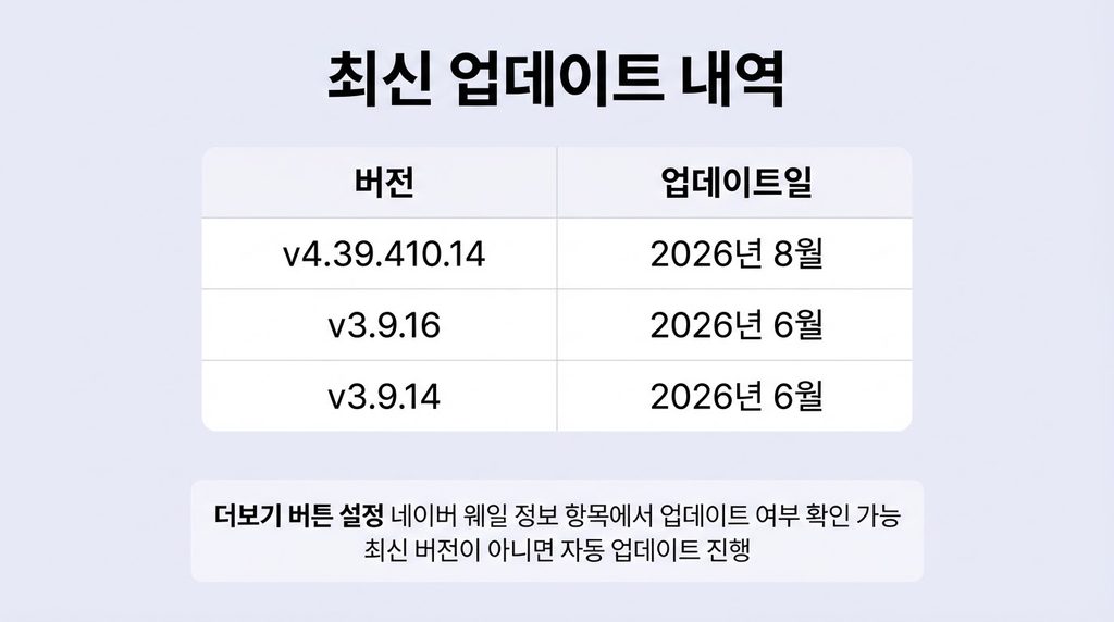 웨일 다운로드