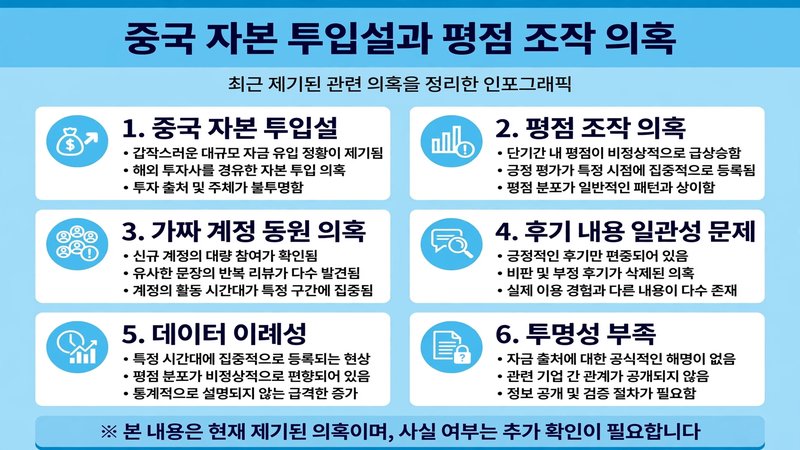 중국 자본 투입설과 평점 조작 의혹