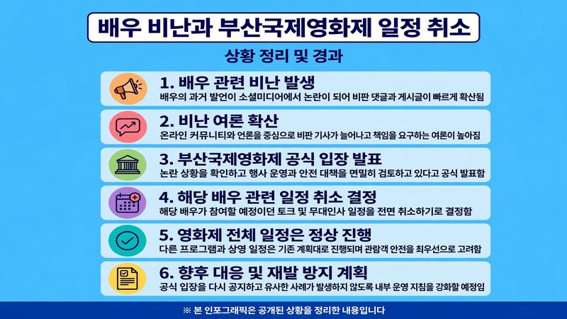 배우 비난과 부산국제영화제 일정 취소