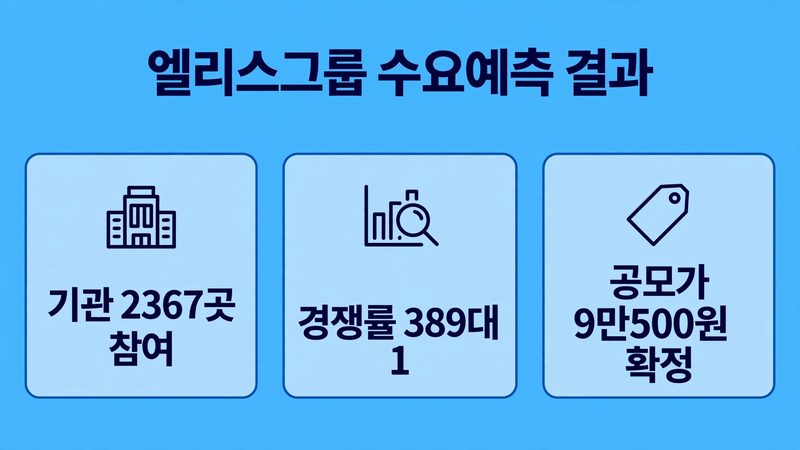 엘리스그룹 수요예측 sub1