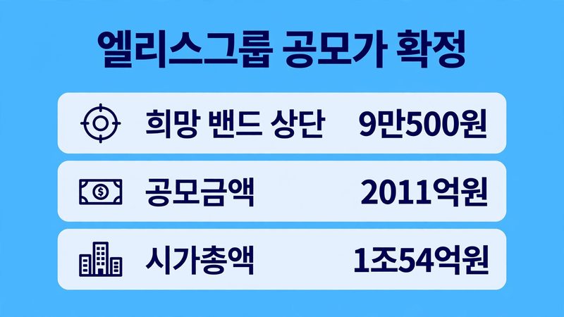 엘리스그룹 수요예측 sub2