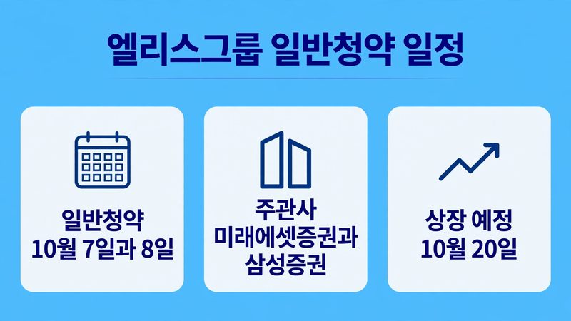엘리스그룹 수요예측 sub3