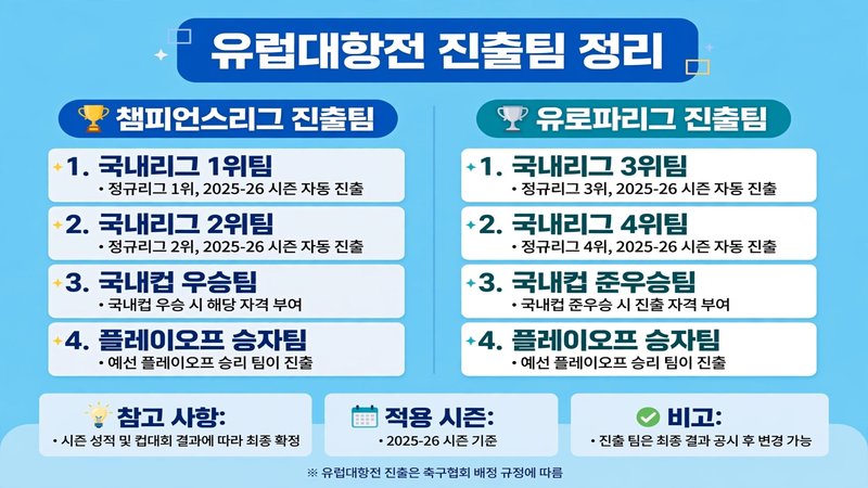 유럽대항전 진출팀 정리