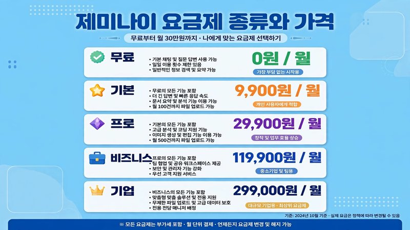 제미나이 요금제 종류와 가격