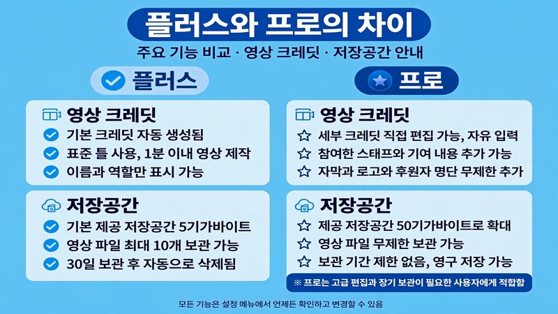 Plus와 Pro의 차이