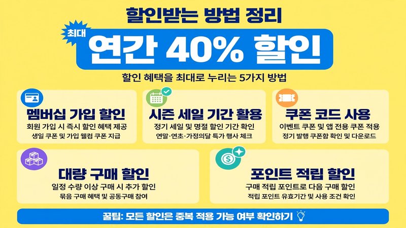 할인받는 방법 정리