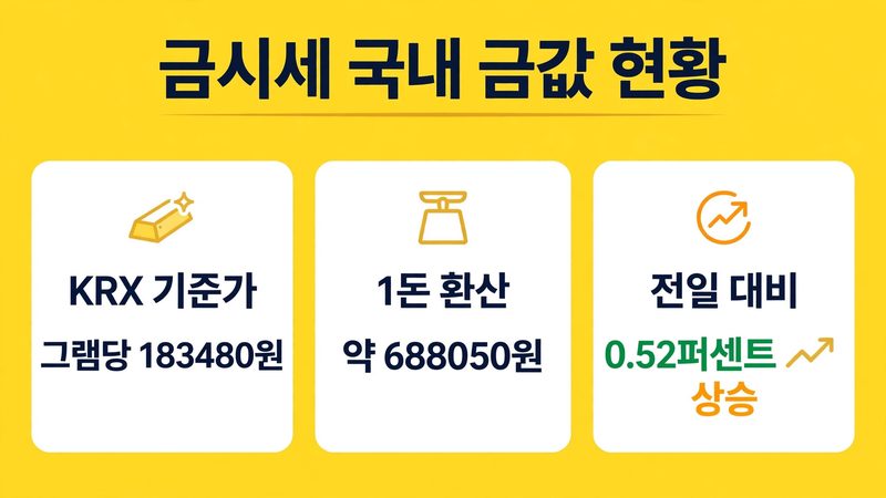 금시세 sub2