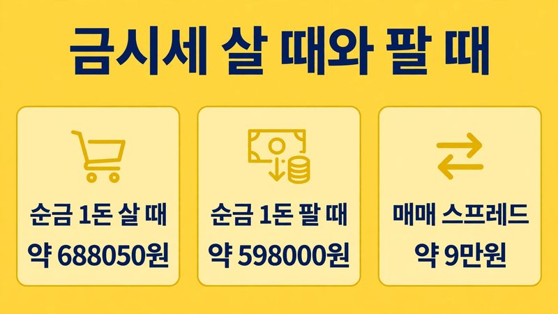 금시세 sub3