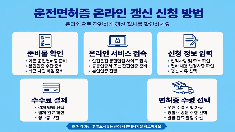 운전면허증 온라인 갱신 신청 방법