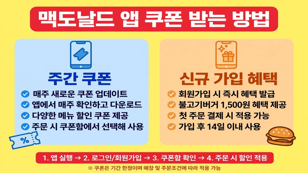 맥도날드 앱 쿠폰 받는 방법