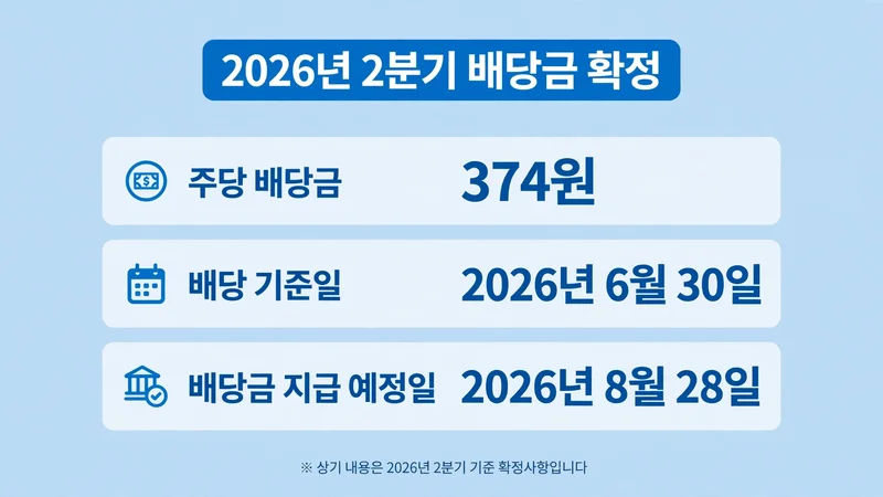 2026년 2분기 배당금 확정 내용