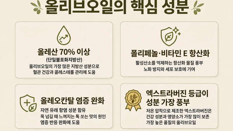 올리브오일의 핵심 성분