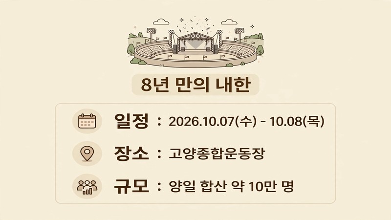 위켄드 콘서트 일정과 장소