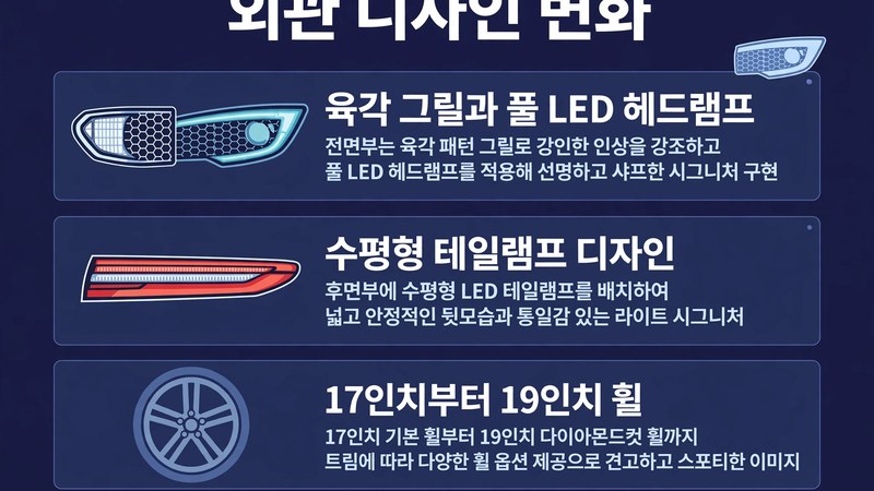 외관 디자인 변화