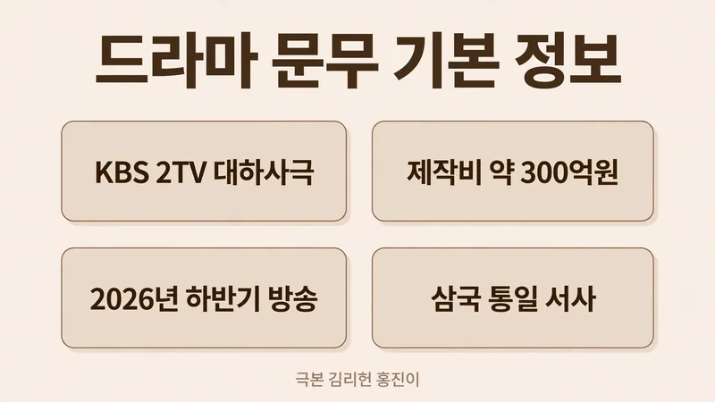 드라마 문무 기본 정보
