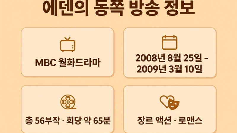 에덴의 동쪽 방송 정보