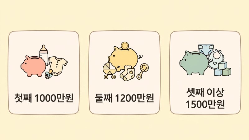 2027 출산지원금 아이맞이지원금 안내