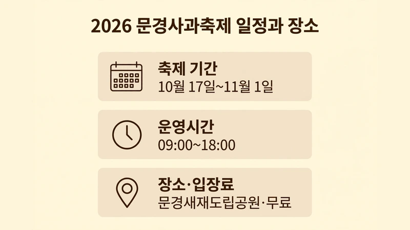 2026 문경사과축제 일정과 장소 안내