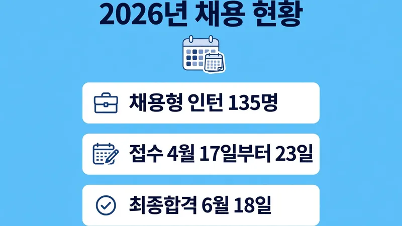 2026년 서울교통공사 채용 현황 안내