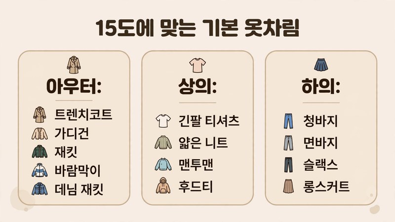 15도에 맞는 기본 옷차림, 아우터와 상의, 하의 정리