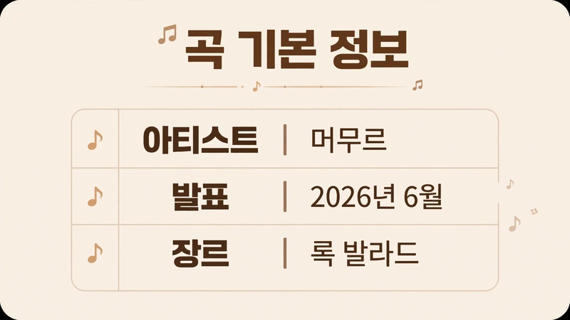 꿈꾸던 어른이 되었나요 곡 기본 정보