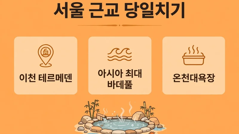 서울 근교 당일치기, 이천 테르메덴과 아시아 최대 바데풀, 온천대욕장