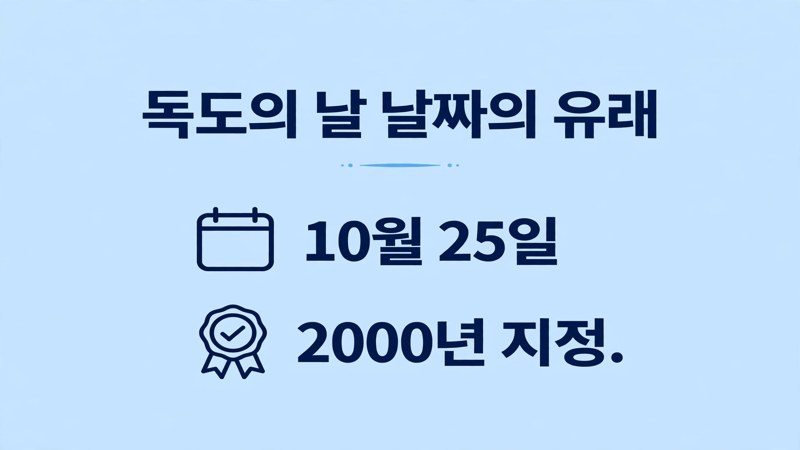 독도의 날 날짜의 유래