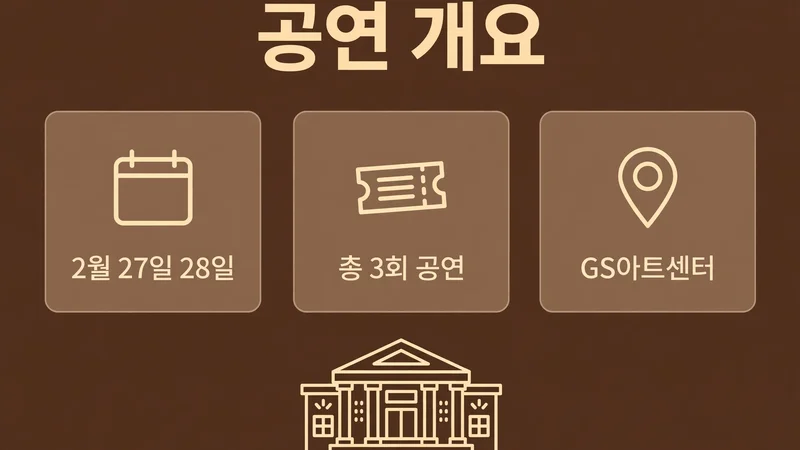 공연 개요, 2월 27일 28일과 총 3회 공연, GS아트센터