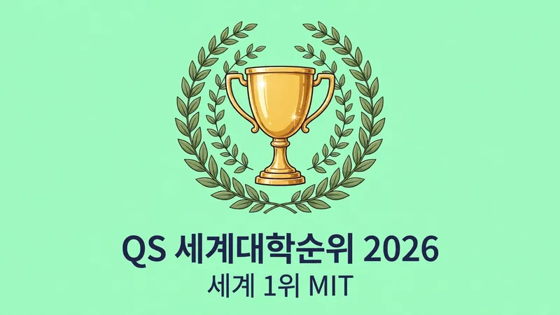 QS 세계대학순위 2026, 세계 1위 MIT