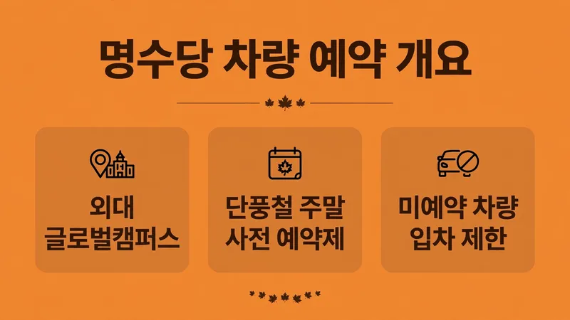 명수당 차량 예약 개요, 외대 글로벌캠퍼스 미예약 차량 입차 제한
