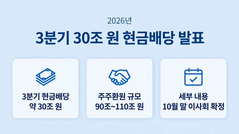 3분기 30조 원 현금배당 발표