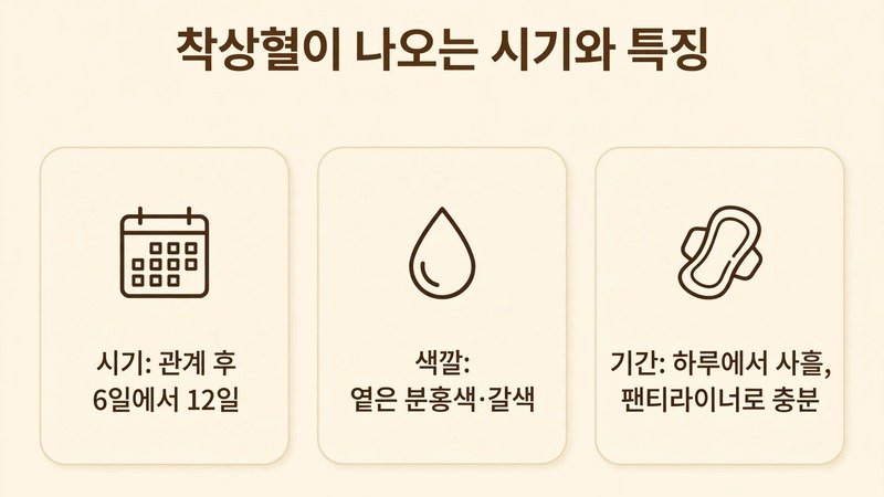 착상혈이 나오는 시기와 특징, 관계 후 6일에서 12일에 옅은 분홍색이나 갈색으로 하루에서 사흘 정도
