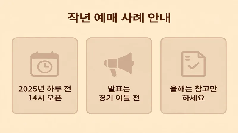 작년 준플레이오프 예매는 어땠나