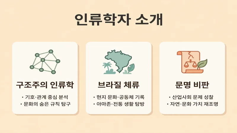 레비스트로스와 구조주의 인류학
