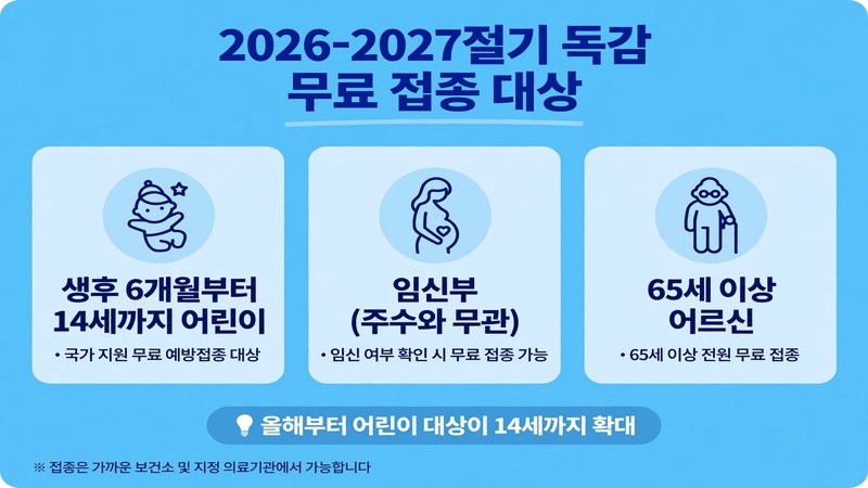 2026-2027절기 무료 접종 대상