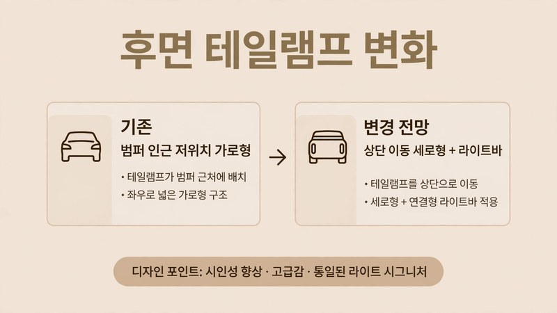 싼타페 페이스리프트 후면 테일램프 변화