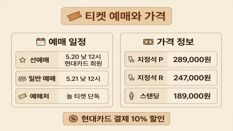 위켄드 콘서트 티켓 예매와 가격