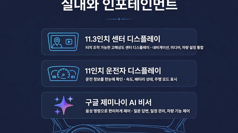 실내와 인포테인먼트