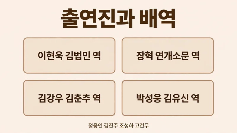 출연진과 배역